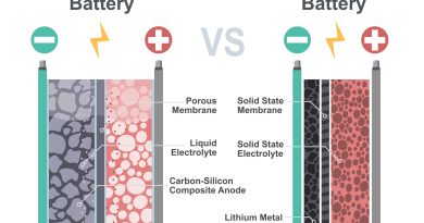 Ilustrasi Lithium-ion Battery dan All Solid State Battery (Foto: Shutterstock)