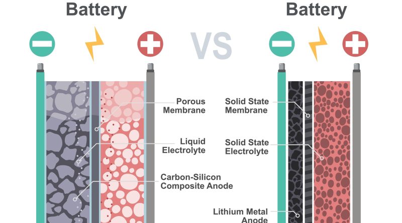 Ilustrasi Lithium-ion Battery dan All Solid State Battery (Foto: Shutterstock)